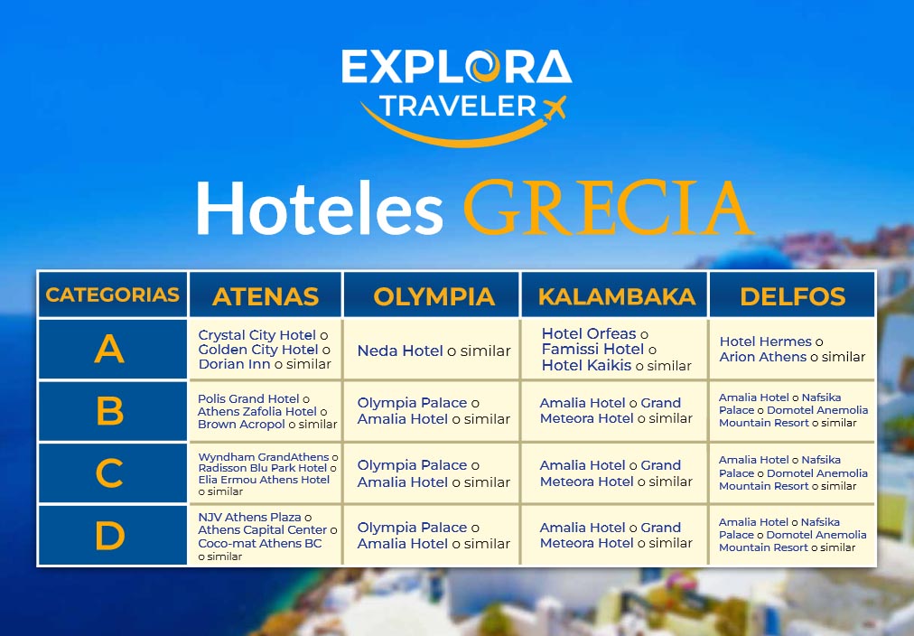 Hoteles-Grecia